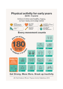 1 Physical Activity For Early Years Birth To 5