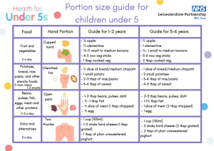 NHS Portion size guide for children under 5