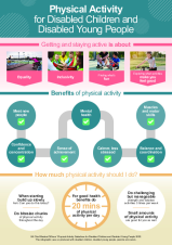 Infographic Physical Activity For Disabled Children And Disabled Young People