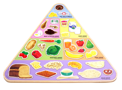 Food Group Pyramid Puzzle